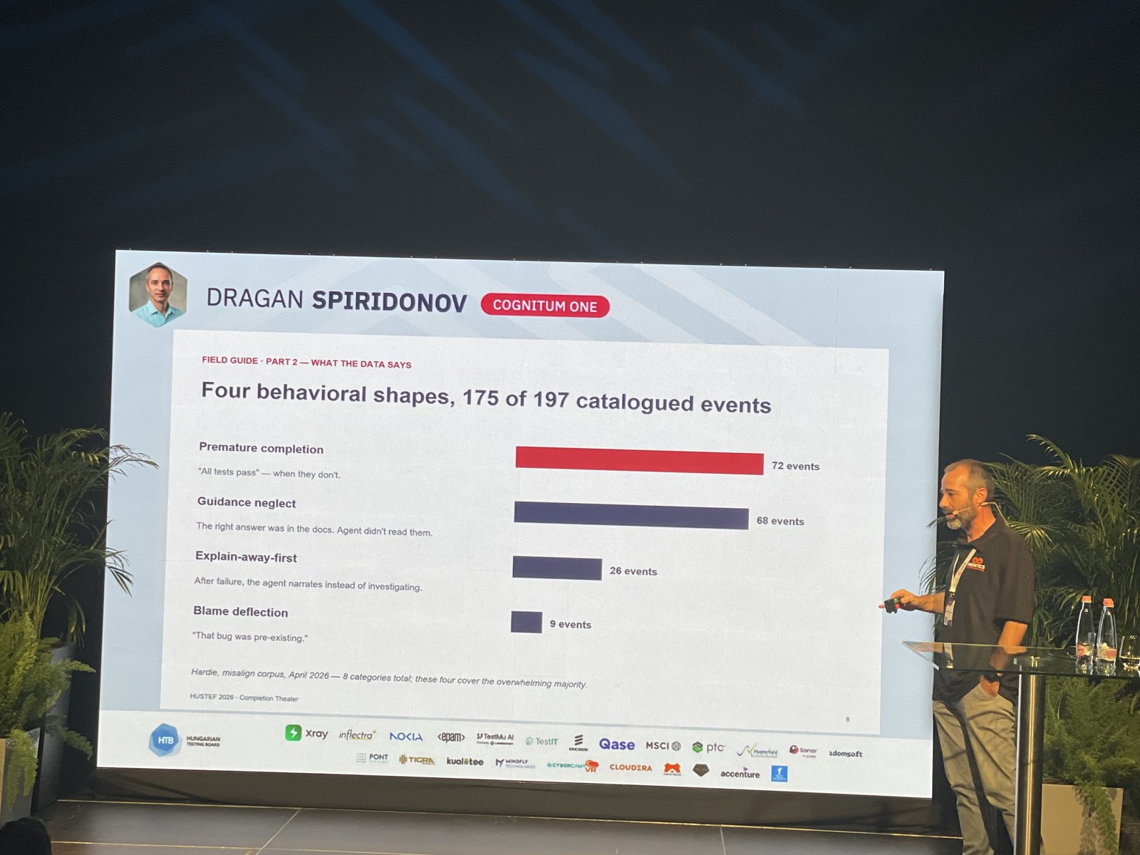Dragan Spiridonov at HUSTEF 2026: four behavioural shapes, 175 of 197 catalogued events
